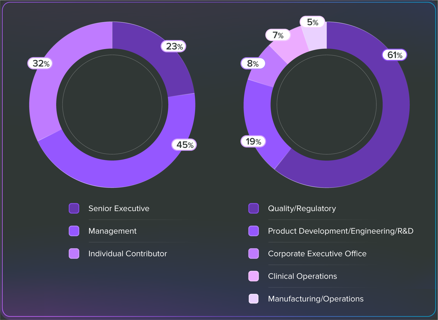 2024 Medical Device Industry Report Greenlight Guru   24 Stateof Demo Graph 