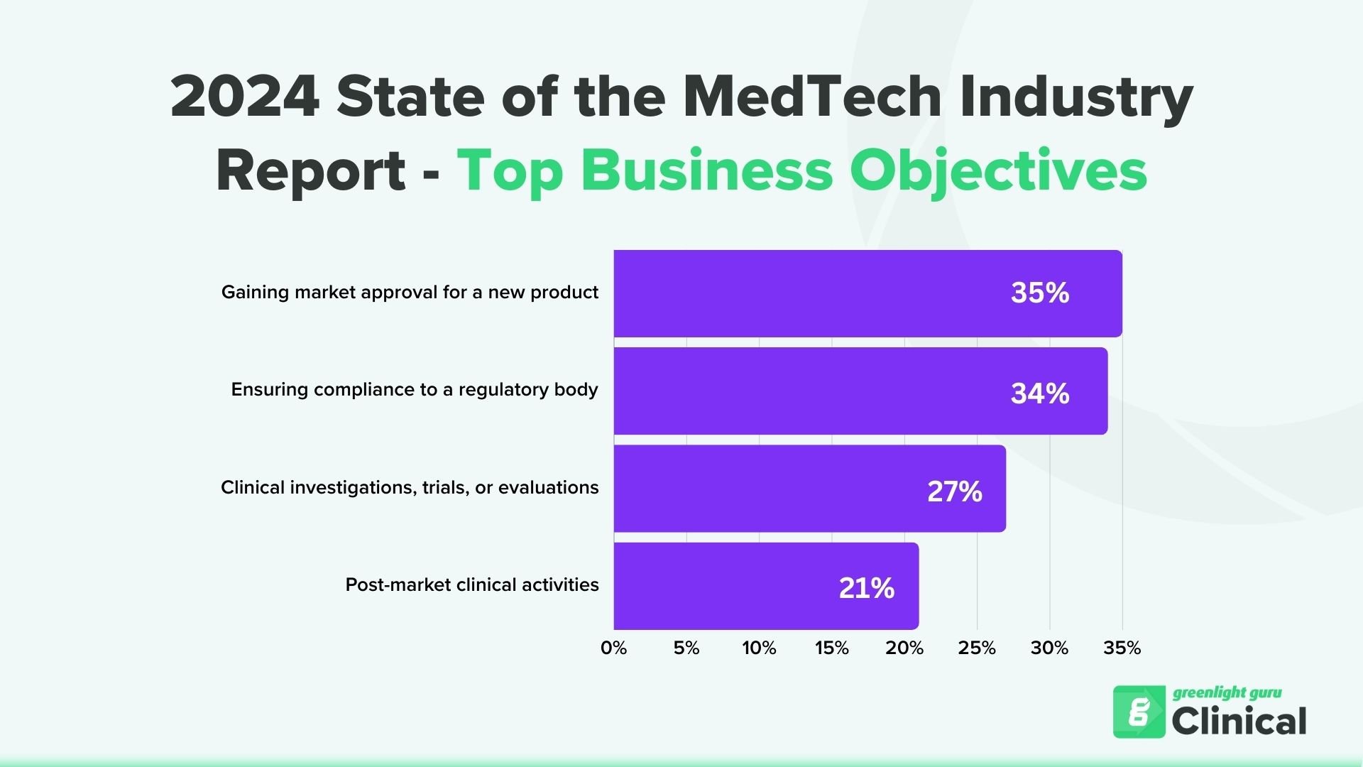 WEBINAR Key Elements to Outsourcing Clinical Activities in 2024