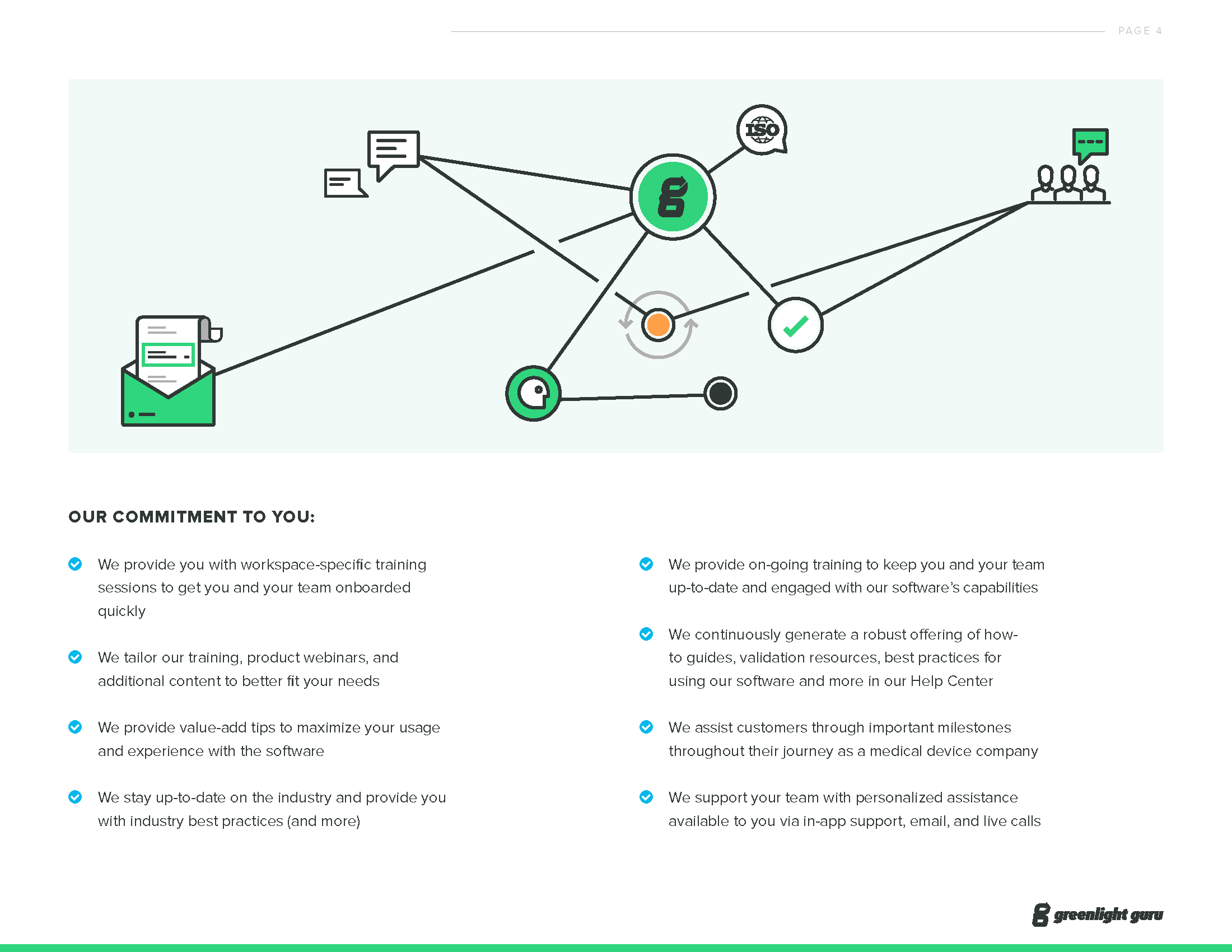 Customer Onboarding and Training Guide [2020]_Page_04