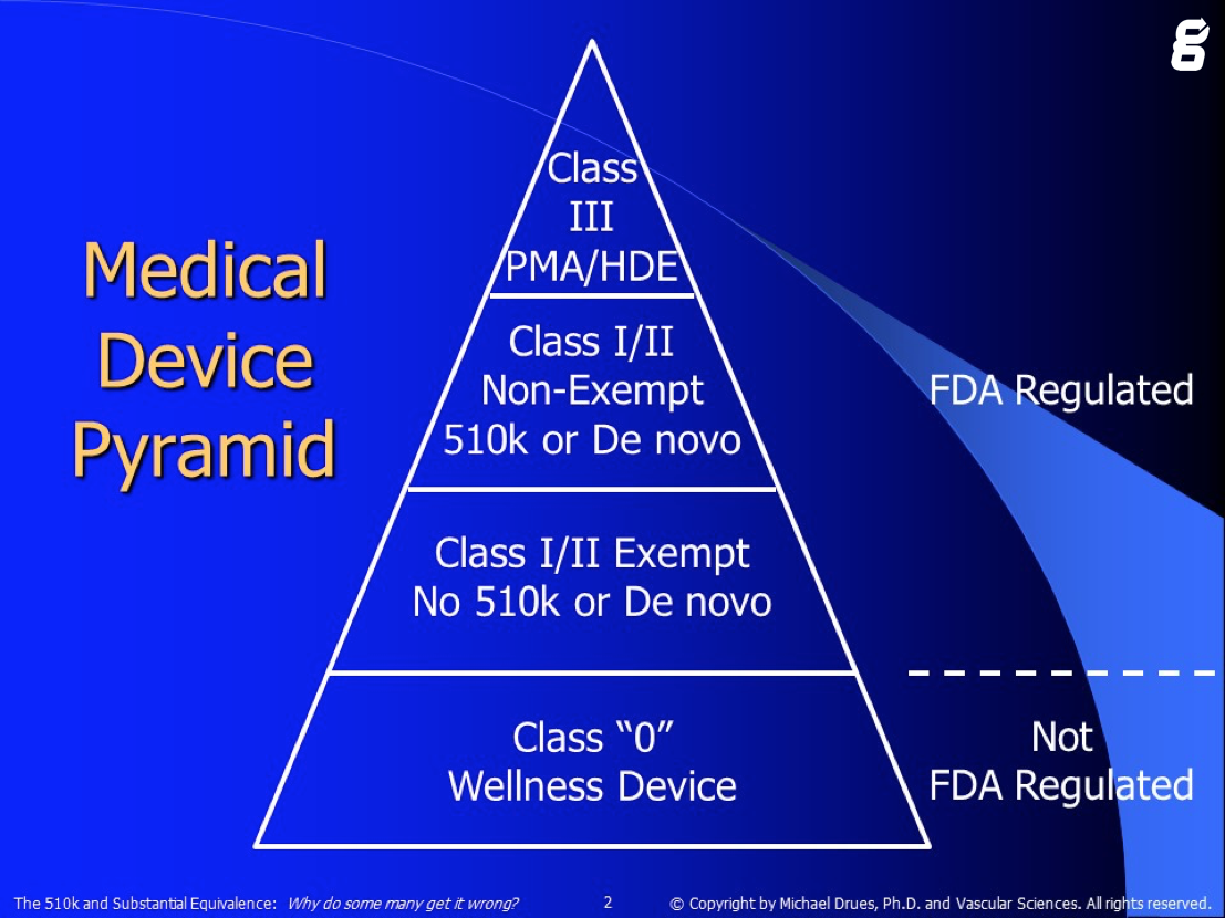 How To Choose The Right FDA Regulatory Pathway For Your Device