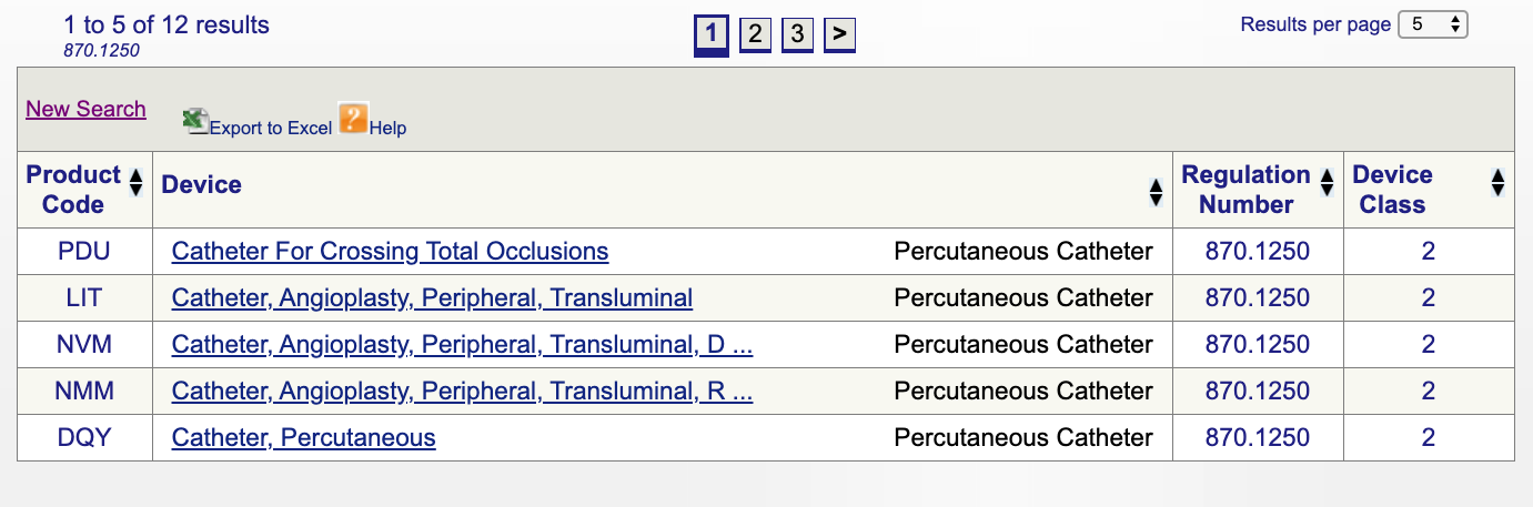 Medical Device Classification Guide - How To Determine Your Device Class