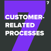 ISO 13485 customer related processes