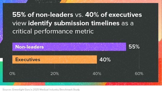 Disconnect between executives and non-leaders