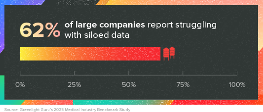 Eliminate data silos