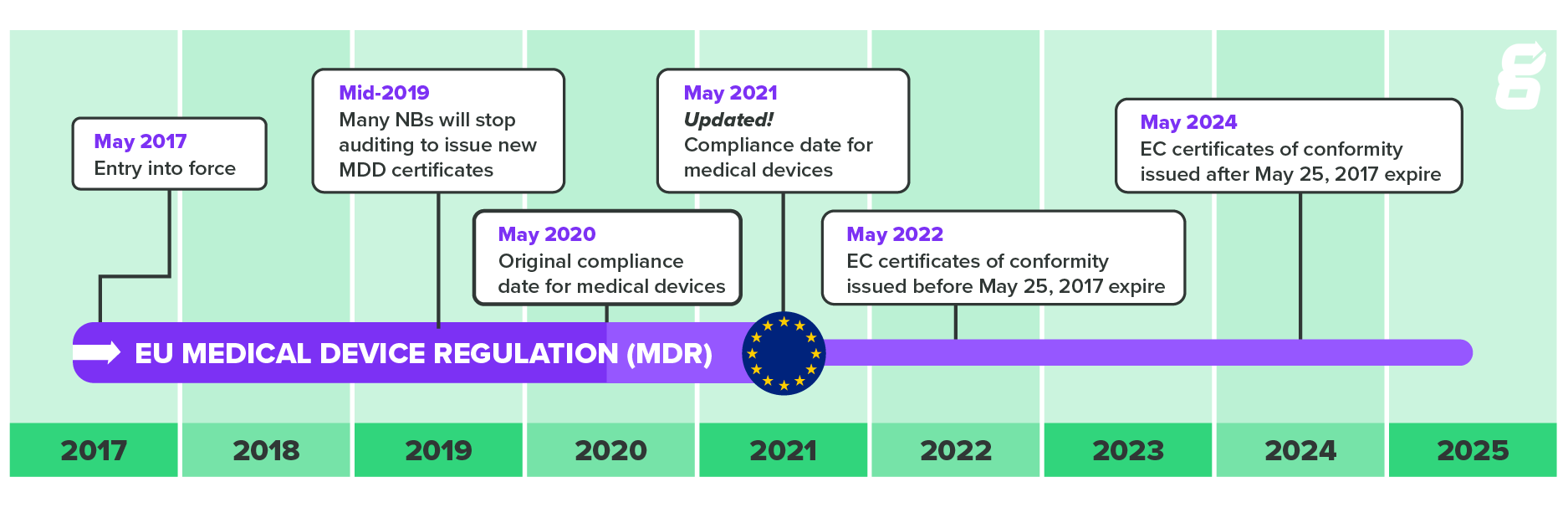 MDCG 20206 Explained Sufficient Clinical Evidence for Legacy Medical