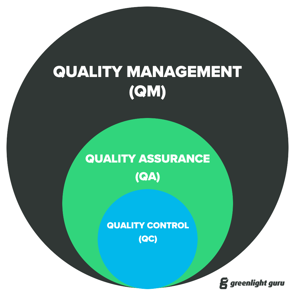 Quality Assurance Vs. Quality Control In The Medical Device Industry