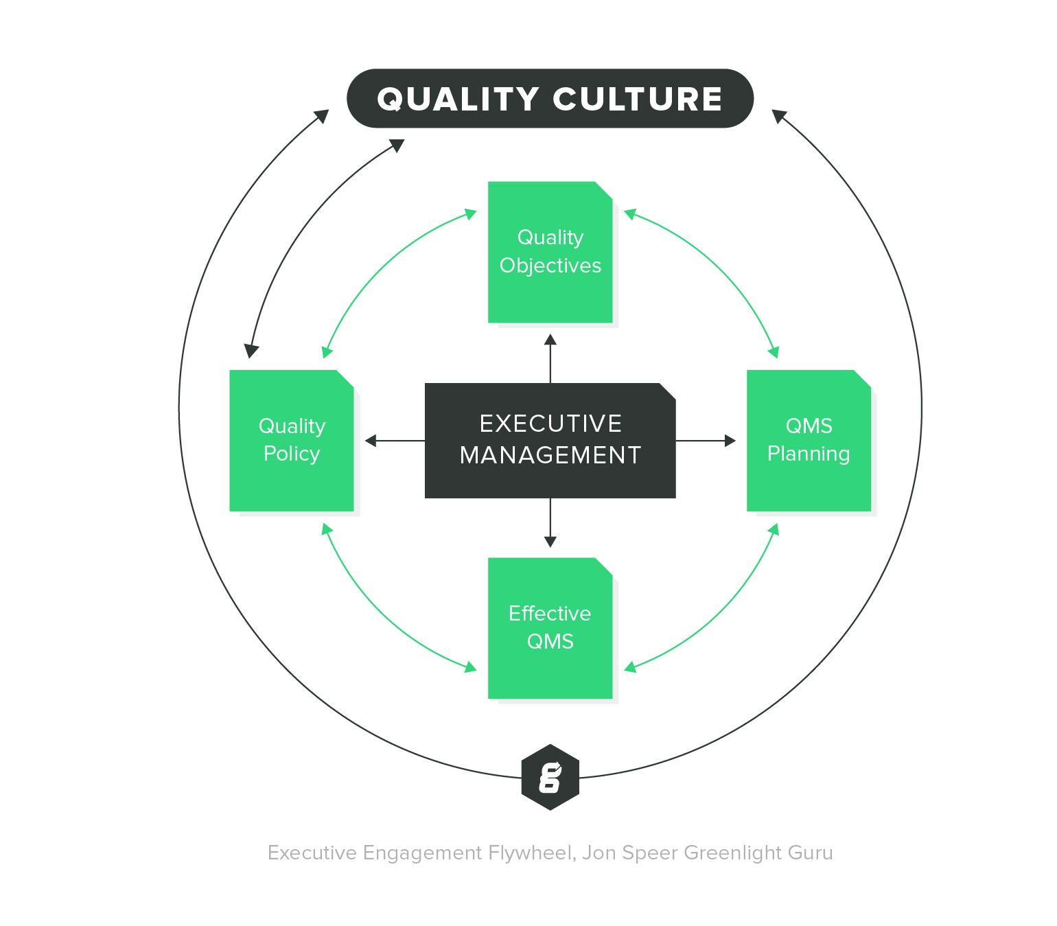 What Is A Quality Culture? (and 7 Tips For Creating One)