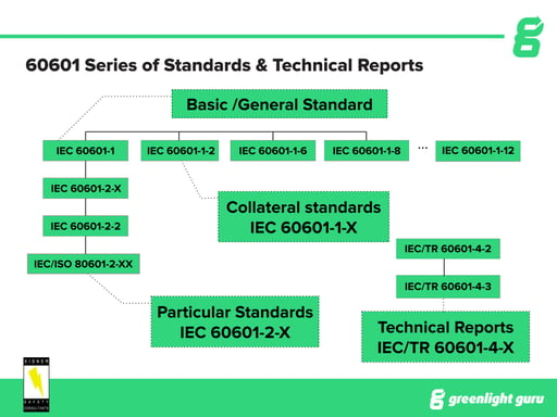 15 Steps to Getting Approval for IEC 60601-1