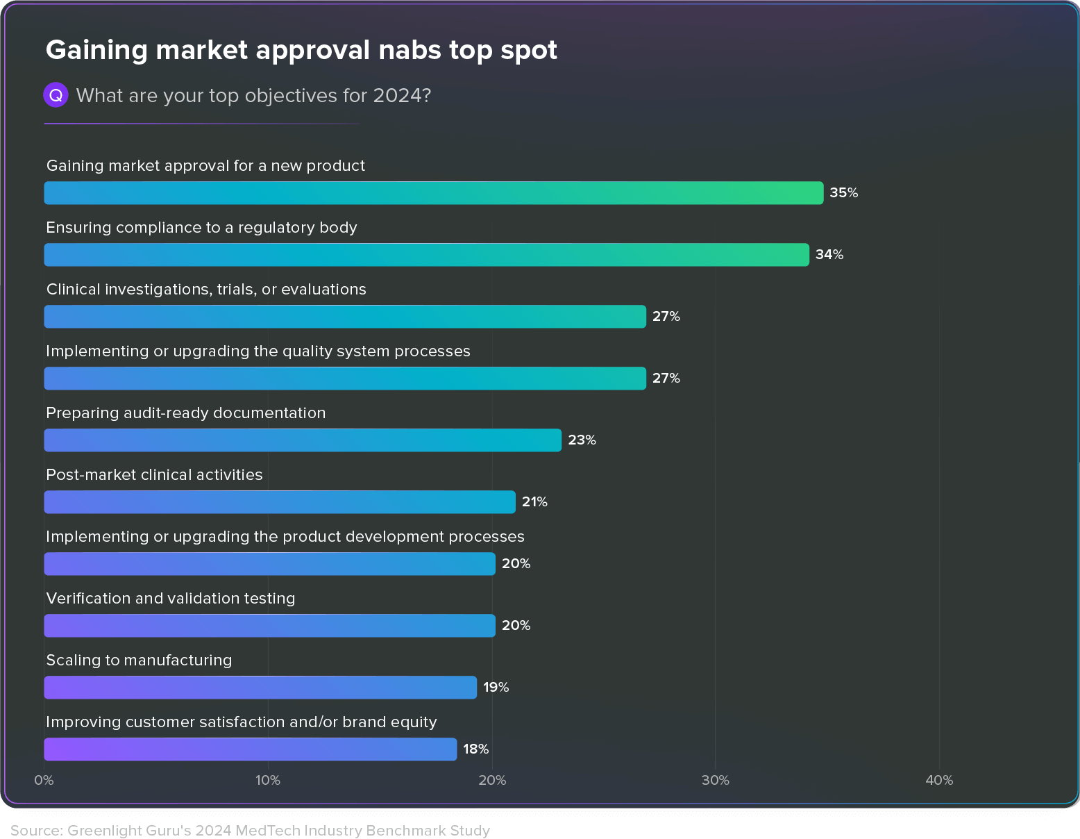 2024 Medical Device Industry Report Greenlight Guru   Data 02.13x 