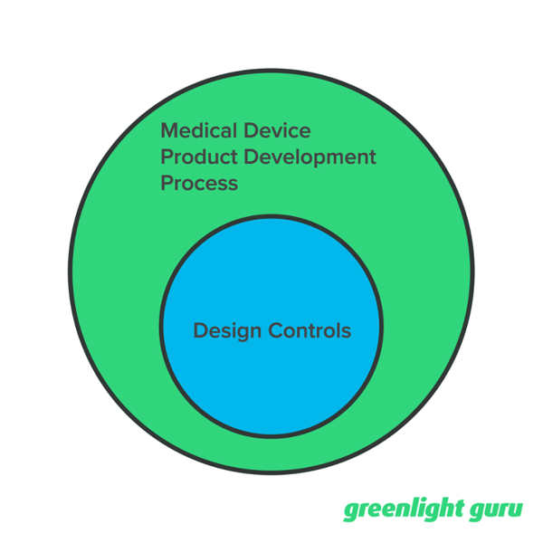 Best Practices For Effective Medical Device Design Reviews