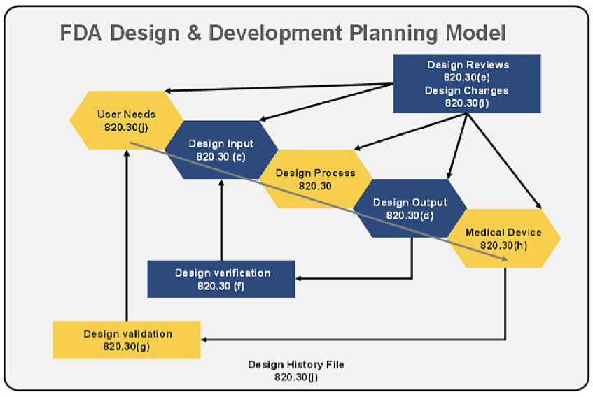 4 Biggest Challenges in Medical Device Manufacturing (and how to ...