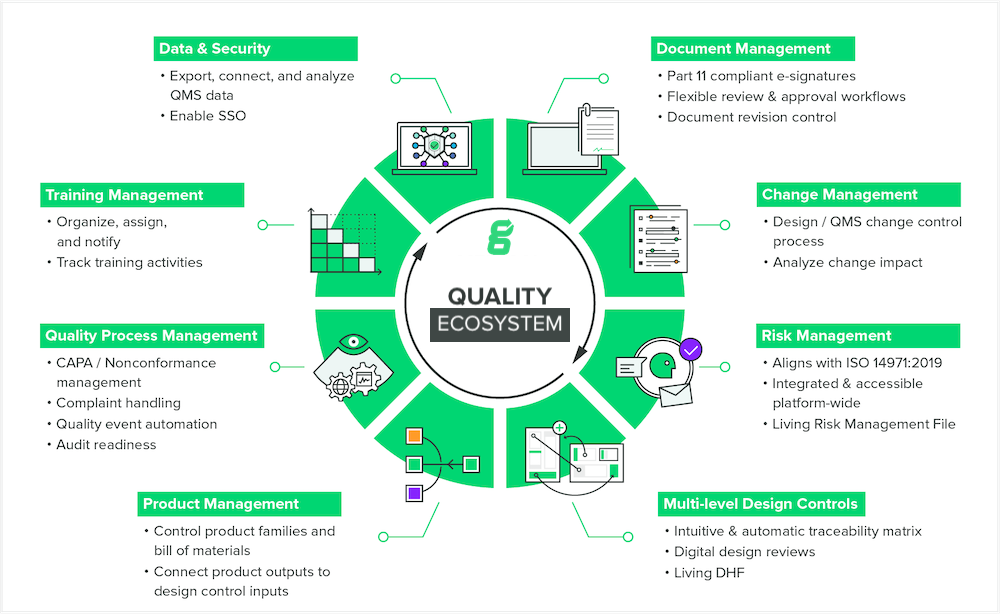 Complete Medical Device Quality Management Software | Greenlight Guru